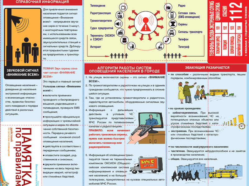 Информационное сообщение.