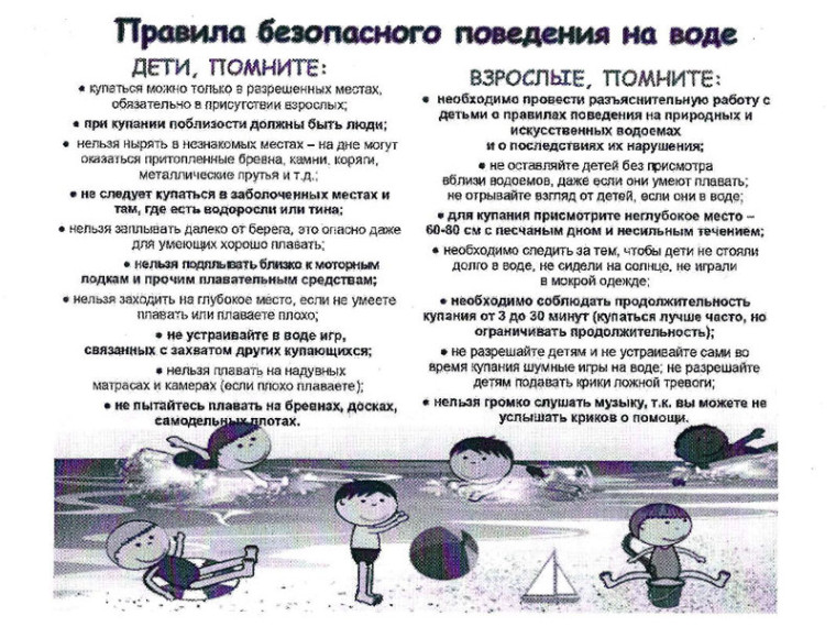 Правила безопасного поведения на воде. Правила безопасного поведения на воде.